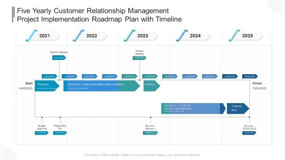 Five Yearly Customer Relationship Management Project Implementation Roadmap Plan With Timeline Brochure