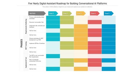 Five Yearly Digital Assistant Roadmap For Building Conversational AI Platforms Professional