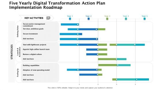 Five Yearly Digital Transformation Action Plan Implementation Roadmap Ideas Five Yearly Digital Transformation Action Plan Implementation Roadmap Ideas