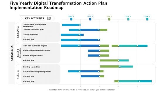 Five Yearly Digital Transformation Action Plan Implementation Roadmap Ideas