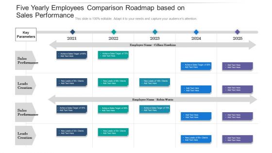 Five Yearly Employees Comparison Roadmap Based On Sales Performance Summary