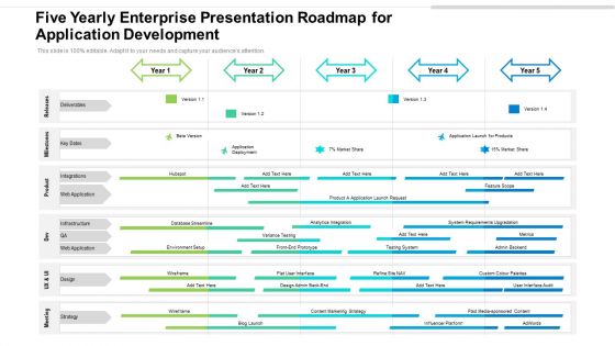 Five Yearly Enterprise Presentation Roadmap For Application Development Pictures