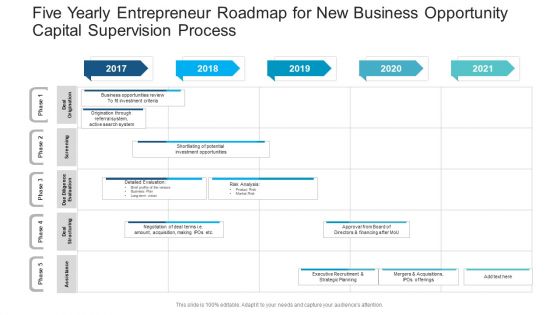 Five Yearly Entrepreneur Roadmap For New Business Opportunity Capital Supervision Process Inspiration PDF