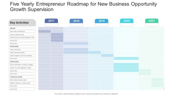 Five Yearly Entrepreneur Roadmap For New Business Opportunity Growth Supervision Introduction PDF Five Yearly Entrepreneur Roadmap For New Business Opportunity Growth Supervision Introduction PDF