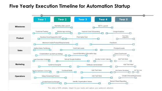 Five Yearly Execution Timeline For Automation Startup Icons