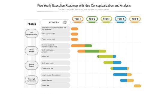 Five Yearly Executive Roadmap With Idea Conceptualization And Analysis Graphics