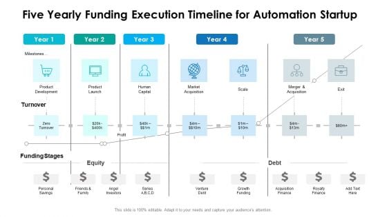 Five Yearly Funding Execution Timeline For Automation Startup Structure