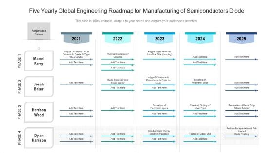 Five Yearly Global Engineering Roadmap For Manufacturing Of Semiconductors Diode Designs