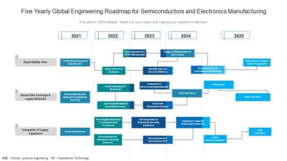 Five Yearly Global Engineering Roadmap For Semiconductors And Electronics Manufacturing Professional