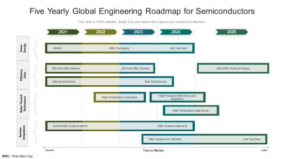 Five Yearly Global Engineering Roadmap For Semiconductors Background