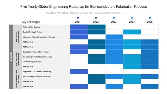 Five Yearly Global Engineering Roadmap For Semiconductors Fabrication Process Rules