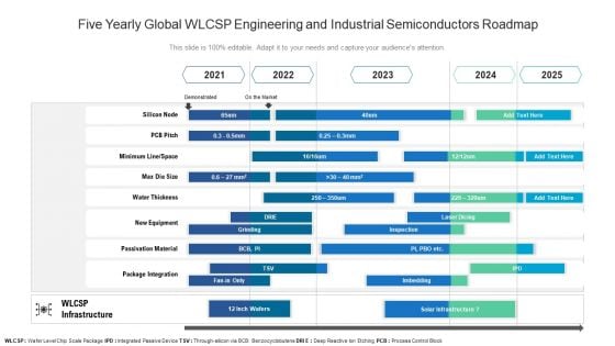 Five Yearly Global WLCSP Engineering And Industrial Semiconductors Roadmap Professional