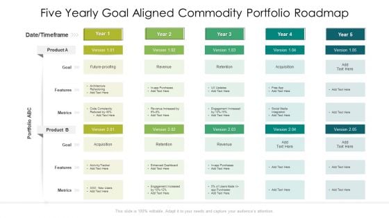 Five Yearly Goal Aligned Commodity Portfolio Roadmap Introduction