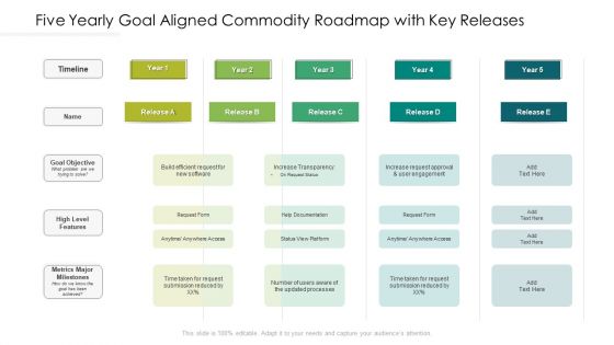 Five Yearly Goal Aligned Commodity Roadmap With Key Releases Mockup Five Yearly Goal Aligned Commodity Roadmap With Key Releases Mockup