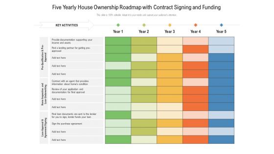 Five Yearly House Ownership Roadmap With Contract Signing And Funding Topics