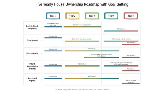 Five Yearly House Ownership Roadmap With Goal Setting Elements