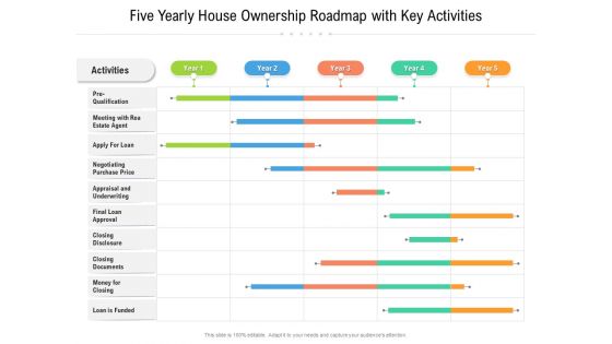 Five Yearly House Ownership Roadmap With Key Activities Inspiration