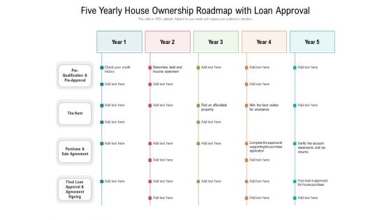 Five Yearly House Ownership Roadmap With Loan Approval Demonstration