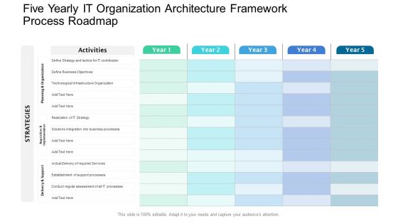 Five Yearly IT Organization Architecture Framework Process Roadmap Sample PDF