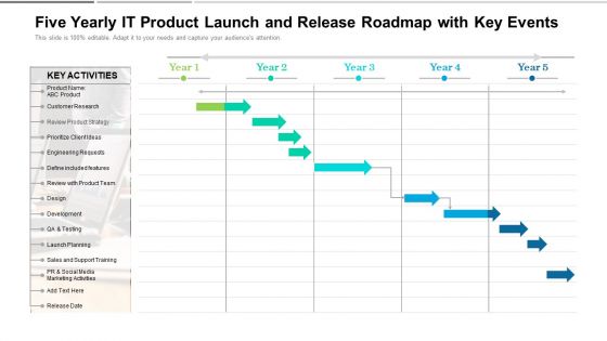 Five Yearly IT Product Launch And Release Roadmap With Key Events Elements