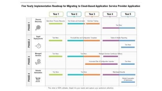 Five Yearly Implementation Roadmap For Migrating To Cloud Based Application Service Provider Application Introduction