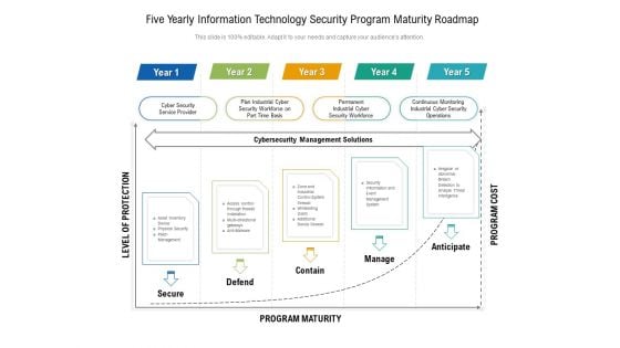 Five Yearly Information Technology Security Program Maturity Roadmap Information