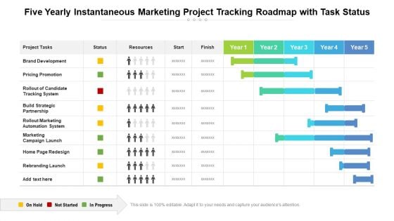 Five Yearly Instantaneous Marketing Project Tracking Roadmap With Task Status Guidelines