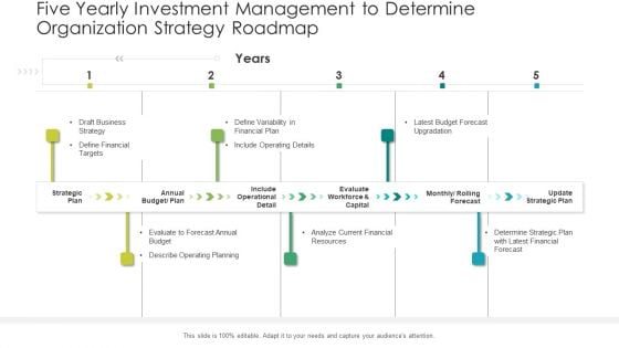 Five Yearly Investment Management To Determine Organization Strategy Roadmap Portrait