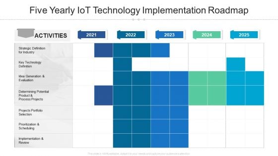 Five Yearly Iot Technology Implementation Roadmap Slides