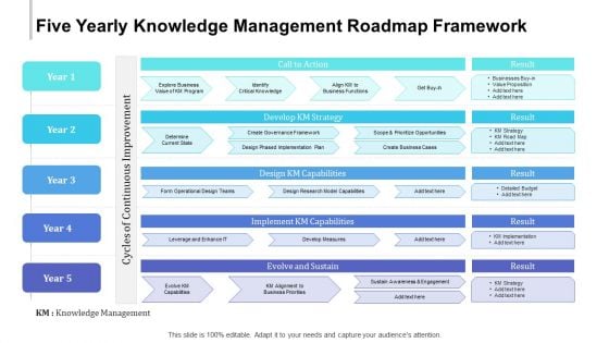 Five Yearly Knowledge Management Roadmap Framework Brochure