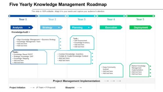 Five Yearly Knowledge Management Roadmap Slides