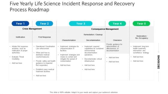 Five Yearly Life Science Incident Response And Recovery Process Roadmap Demonstration