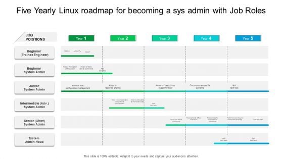 Five Yearly Linux Roadmap For Becoming A Sys Admin With Job Roles Portrait