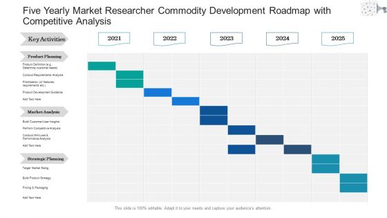 Five Yearly Market Researcher Commodity Development Roadmap With Competitive Analysis Demonstration