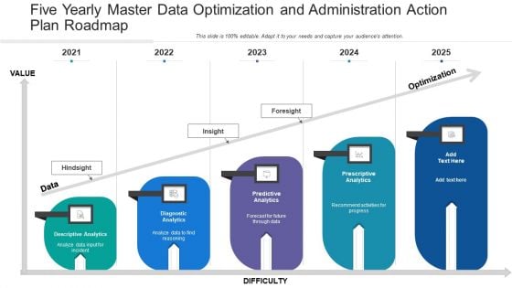 Five Yearly Master Data Optimization And Administration Action Plan Roadmap Elements Five Yearly Master Data Optimization And Administration Action Plan Roadmap Elements