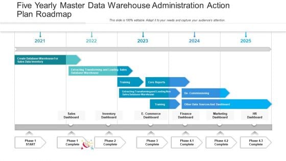 Five Yearly Master Data Warehouse Administration Action Plan Roadmap Themes