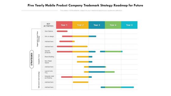 Five Yearly Mobile Product Company Trademark Strategy Roadmap For Future Rules