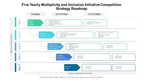 Five Yearly Multiplicity And Inclusion Initiative Competition Strategy Roadmap Guidelines
