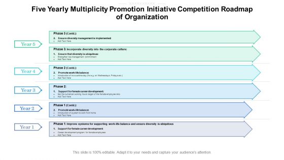 Five Yearly Multiplicity Promotion Initiative Competition Roadmap Of Organization Graphics