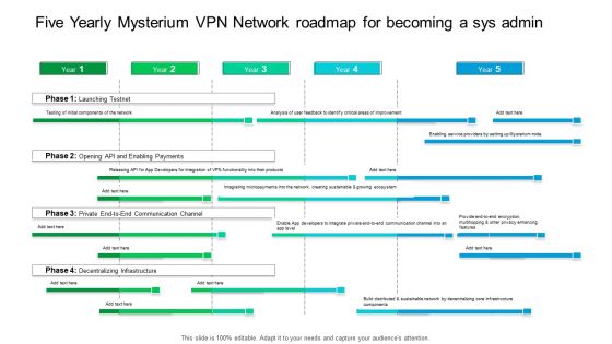 Five Yearly Mysterium VPN Network Roadmap For Becoming A Sys Admin Inspiration