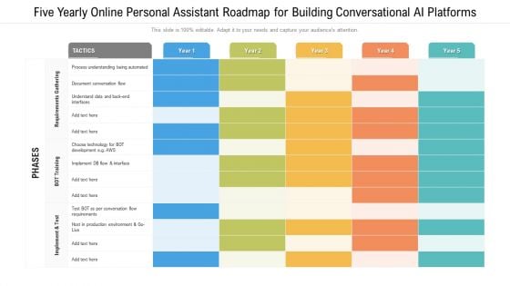 Five Yearly Online Personal Assistant Roadmap For Building Conversational AI Platforms Structure