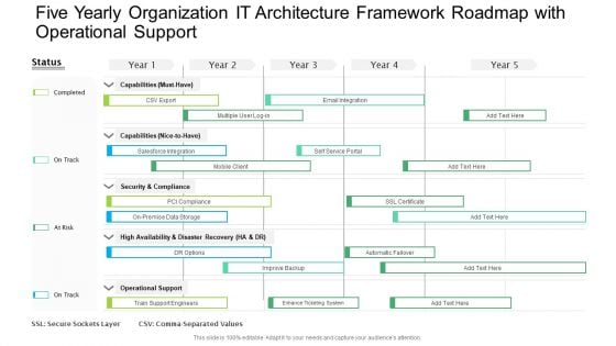 Five Yearly Organization IT Architecture Framework Roadmap With Operational Support Themes PDF Five Yearly Organization IT Architecture Framework Roadmap With Operational Support Themes PDF
