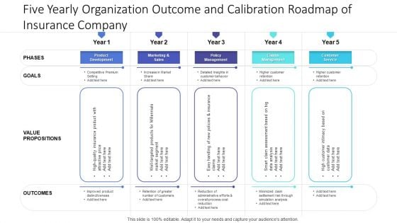 Five Yearly Organization Outcome And Calibration Roadmap Of Insurance Company Ideas