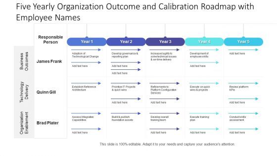 Five Yearly Organization Outcome And Calibration Roadmap With Employee Names Structure Five Yearly Organization Outcome And Calibration Roadmap With Employee Names Structure