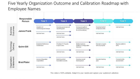 Five Yearly Organization Outcome And Calibration Roadmap With Employee Names Structure