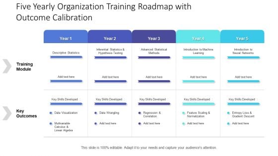 Five Yearly Organization Training Roadmap With Outcome Calibration Summary