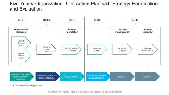 Five Yearly Organization Unit Action Plan With Strategy Formulation And Evaluation Information