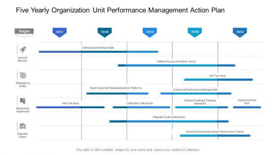 Five Yearly Organization Unit Performance Management Action Plan Microsoft