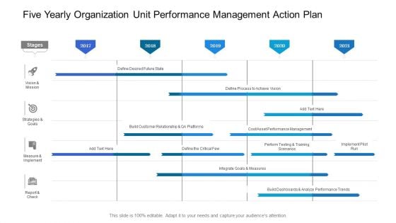 Five Yearly Organization Unit Performance Management Action Plan Microsoft Five Yearly Organization Unit Performance Management Action Plan Microsoft