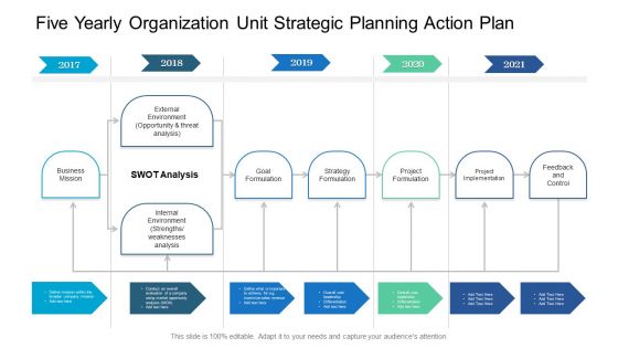 Five Yearly Organization Unit Strategic Planning Action Plan Ppt Model Graphics Pictures PDF